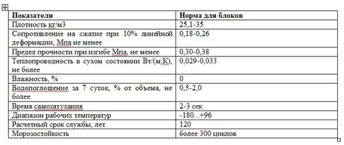 Таблиця технічних характеристик термоблоків